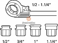 Диапазон применения ручного резьбонарезного клуппа Rothenberger Super Cut Set BSPT R 3/8"-1/2"-3/4"-1"